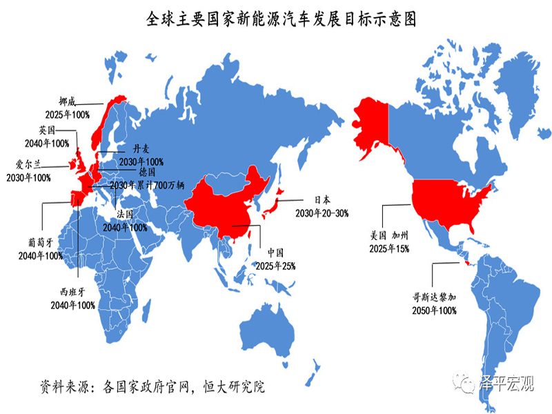 全球新能源汽车发展报告2020：百年未有之大变局